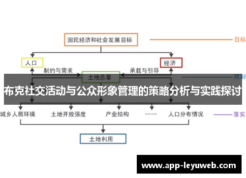 布克社交活动与公众形象管理的策略分析与实践探讨