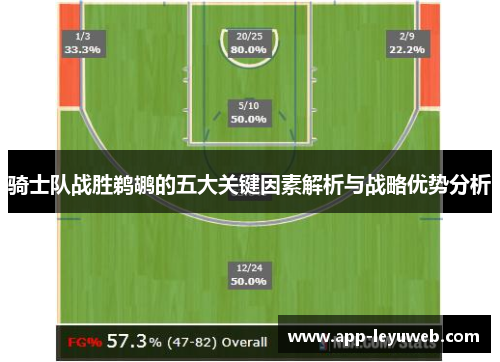 骑士队战胜鹈鹕的五大关键因素解析与战略优势分析